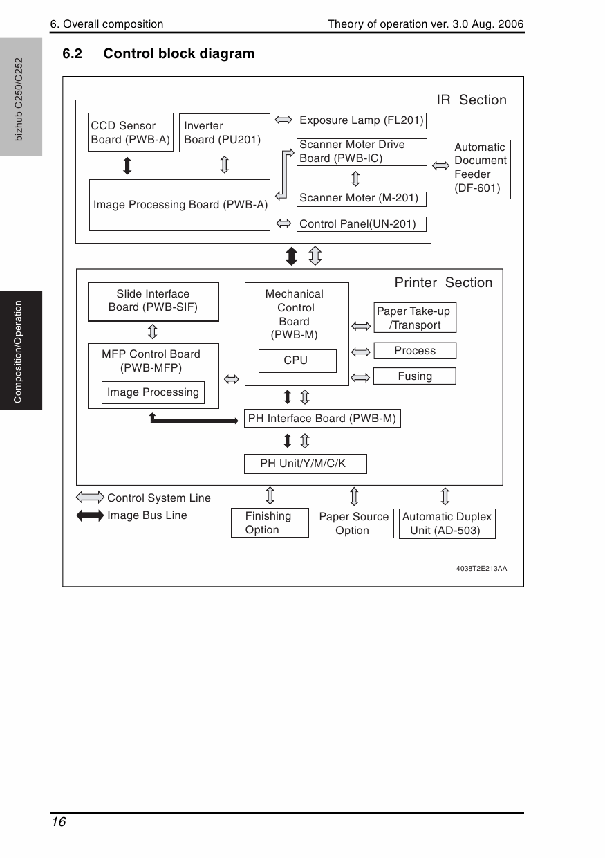 Konica-Minolta bizhub C250 C252 THEORY-OPERATION Service Manual-2